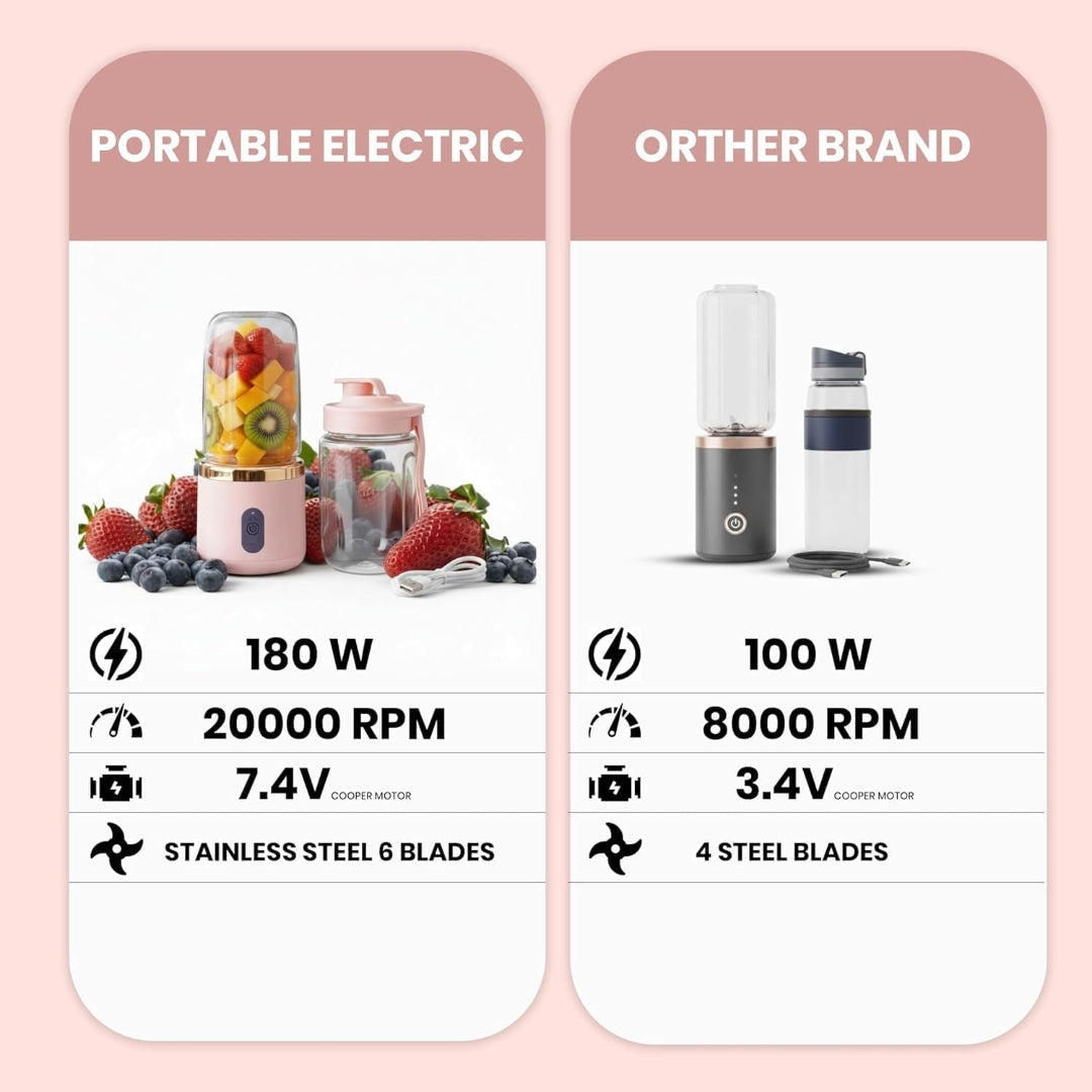 Portable USB Blender – Mini Smoothie Maker