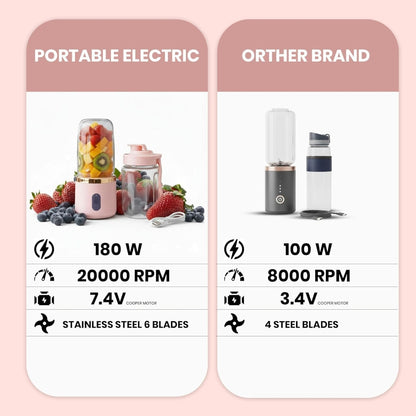 Portable USB Blender – Mini Smoothie Maker